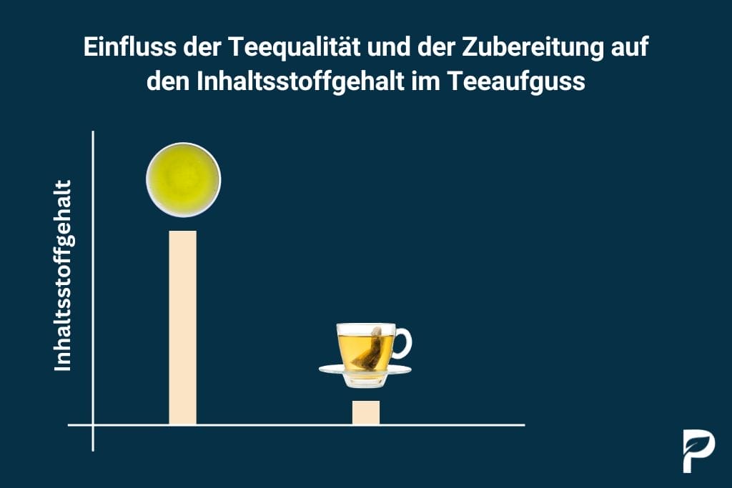Grüner Tee Zubereitung